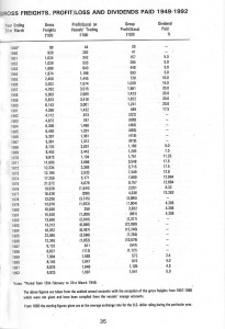 LOF Profit-Loss Sheet