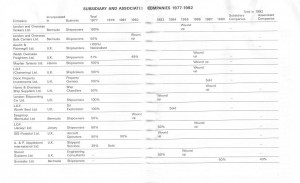 LOF Subsidiary Co 02