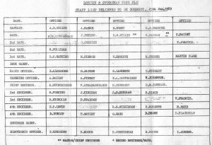 Staff List 1989